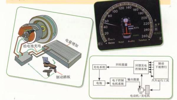 电动机怎么变为发电机