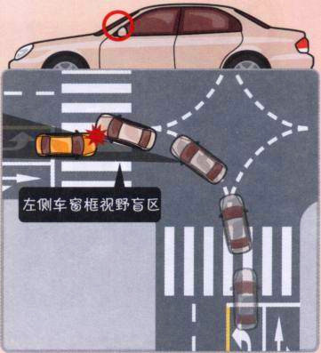 驾驶员之家 驾驶技巧 路口通行方法左转弯左转时有可能碰撞到人行道上