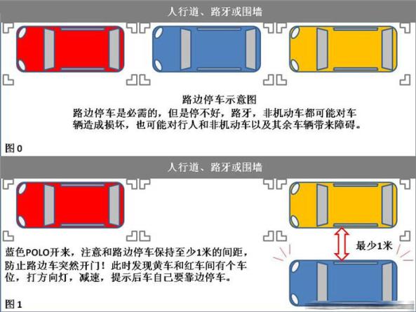 新手侧方停车技巧图解