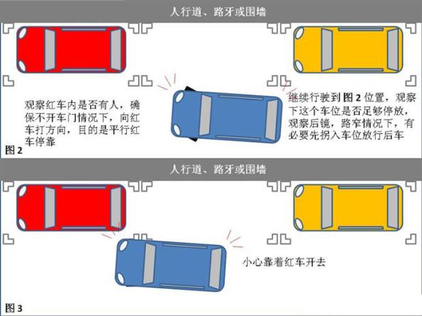 5、与红车尽量造近停下,观察3个镜子并扭头查看,确保后方无人或车紧跟或高速接近。右侧外镜角度调整向下,准备开始倒车。 6、先直行倒车,直到自己B柱与红车车尾平齐时,倒车过程中不断通过镜子和扭头观察后方和自己两侧及前方情况。确保安全。