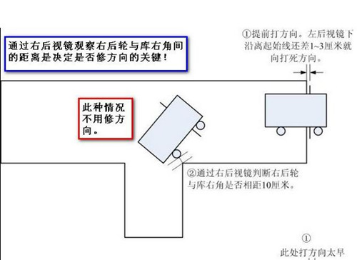 倒车入库首先,科目二考试有五项,包括倒车入库,曲线行驶,坡道起步