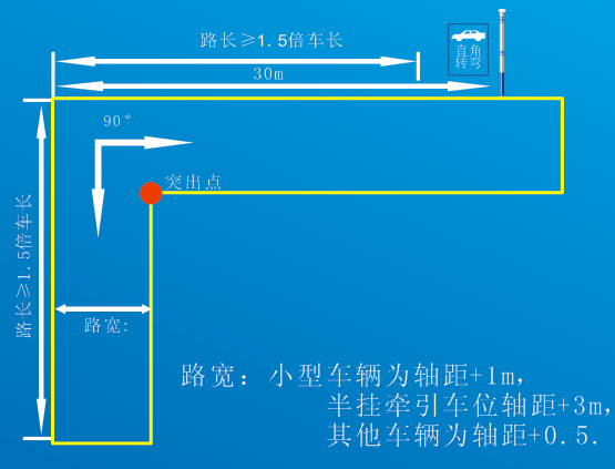 直角转弯场地图示评判标准